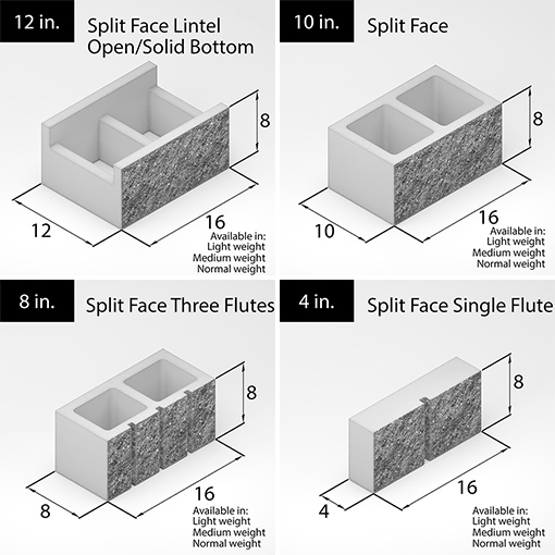 benefits of split face block